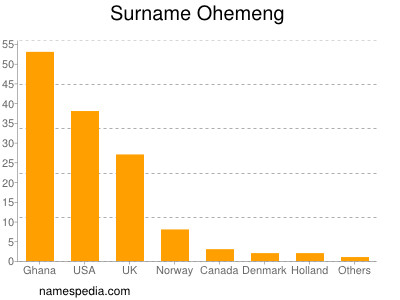 nom Ohemeng