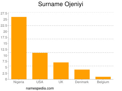 Surname Ojeniyi
