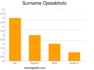 Surname Ojesebholo
