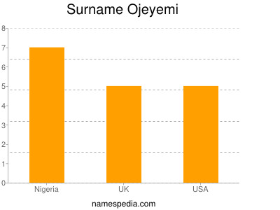 Familiennamen Ojeyemi