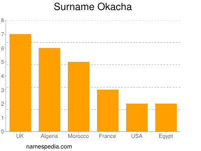 Surname Okacha