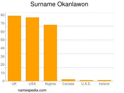 Surname Okanlawon