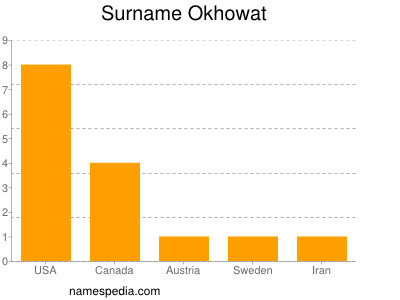 Surname Okhowat