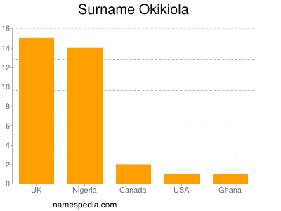 Familiennamen Okikiola