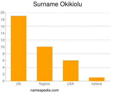 Surname Okikiolu