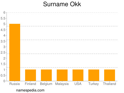 Surname Okk