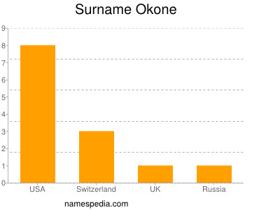 Surname Okone