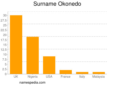 Surname Okonedo