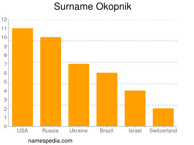 Surname Okopnik
