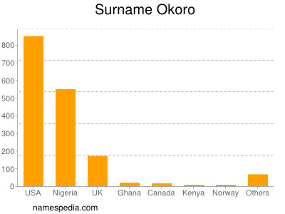 Familiennamen Okoro
