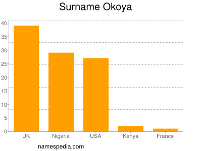 Surname Okoya