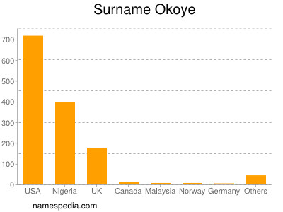 Familiennamen Okoye