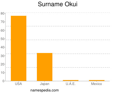 Surname Okui