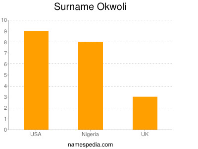 Familiennamen Okwoli