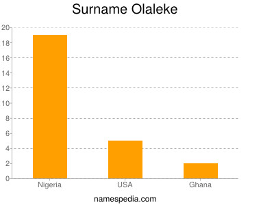 Surname Olaleke