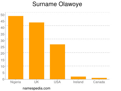 nom Olawoye