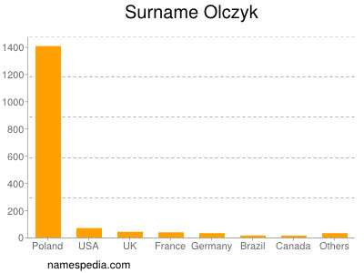 Surname Olczyk