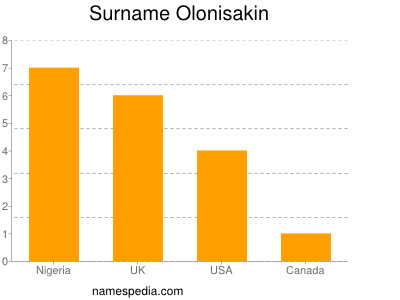 Surname Olonisakin
