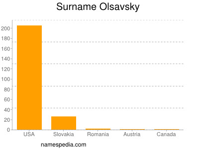 Surname Olsavsky