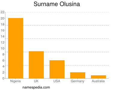 Surname Olusina