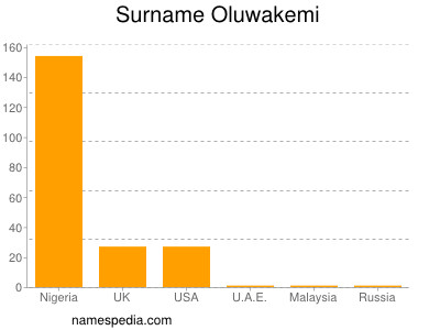 nom Oluwakemi