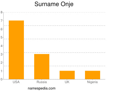 Surname Onje