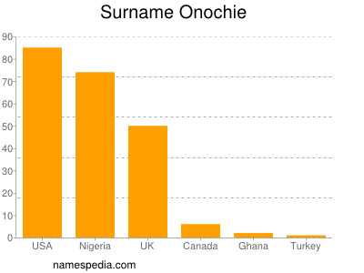 Surname Onochie