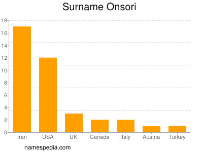 Surname Onsori