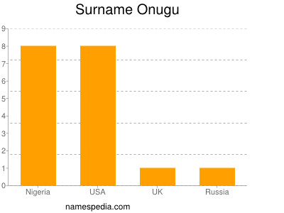 Surname Onugu