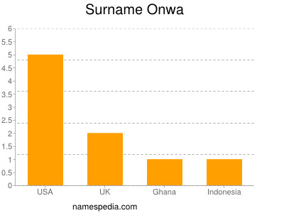 Surname Onwa