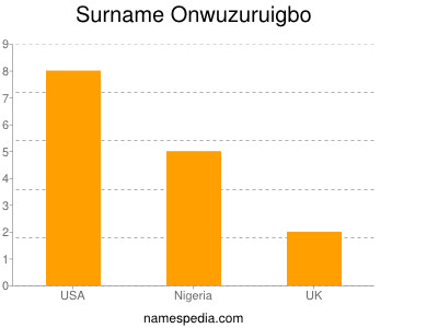 Familiennamen Onwuzuruigbo