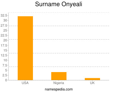 Familiennamen Onyeali