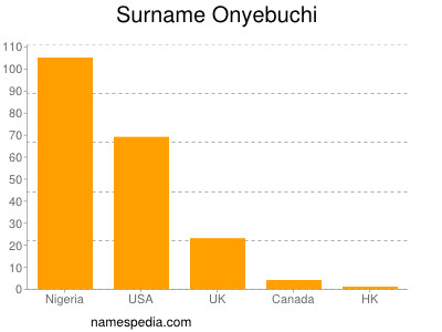Familiennamen Onyebuchi