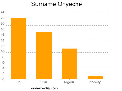 Surname Onyeche