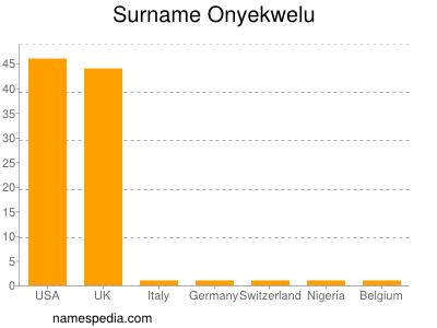 Surname Onyekwelu