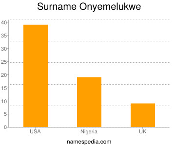 Surname Onyemelukwe