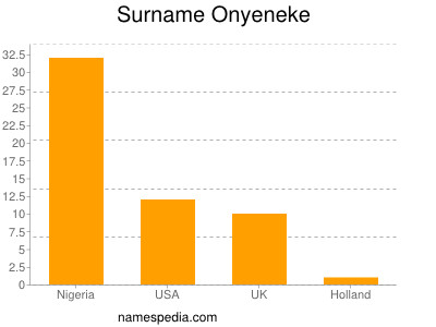 Surname Onyeneke