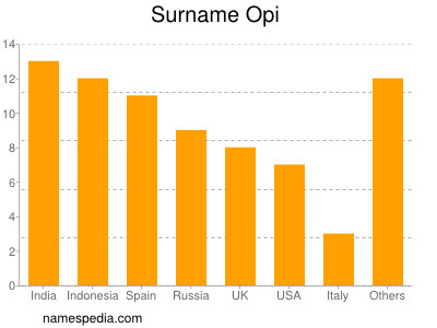 Surname Opi