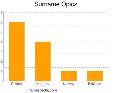 Surname Opicz