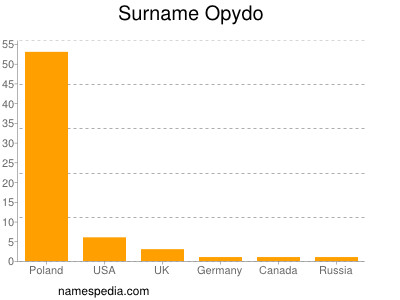 Surname Opydo