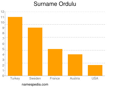 Surname Ordulu