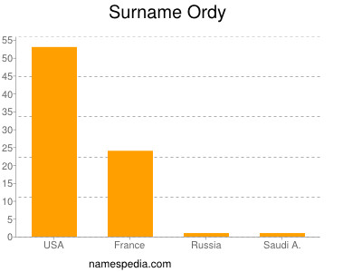 Surname Ordy