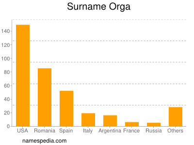 Surname Orga