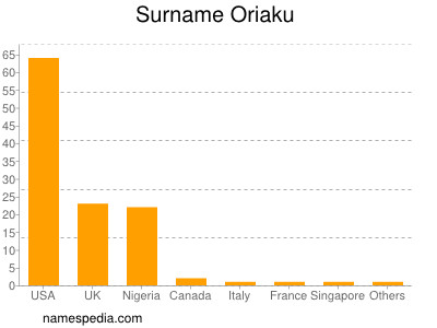 Surname Oriaku