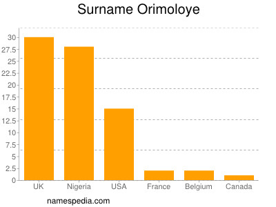 Surname Orimoloye