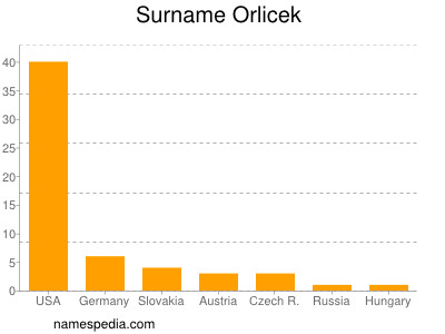 Surname Orlicek