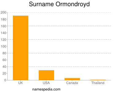 Surname Ormondroyd