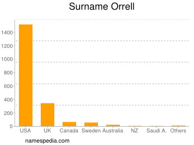 Surname Orrell