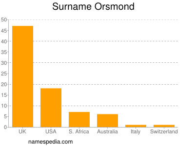 Surname Orsmond