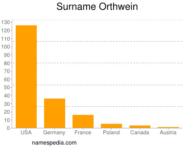 Surname Orthwein